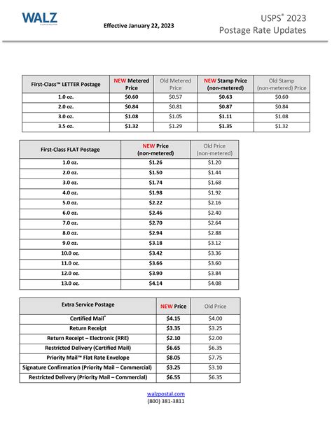 postal cost calculator.